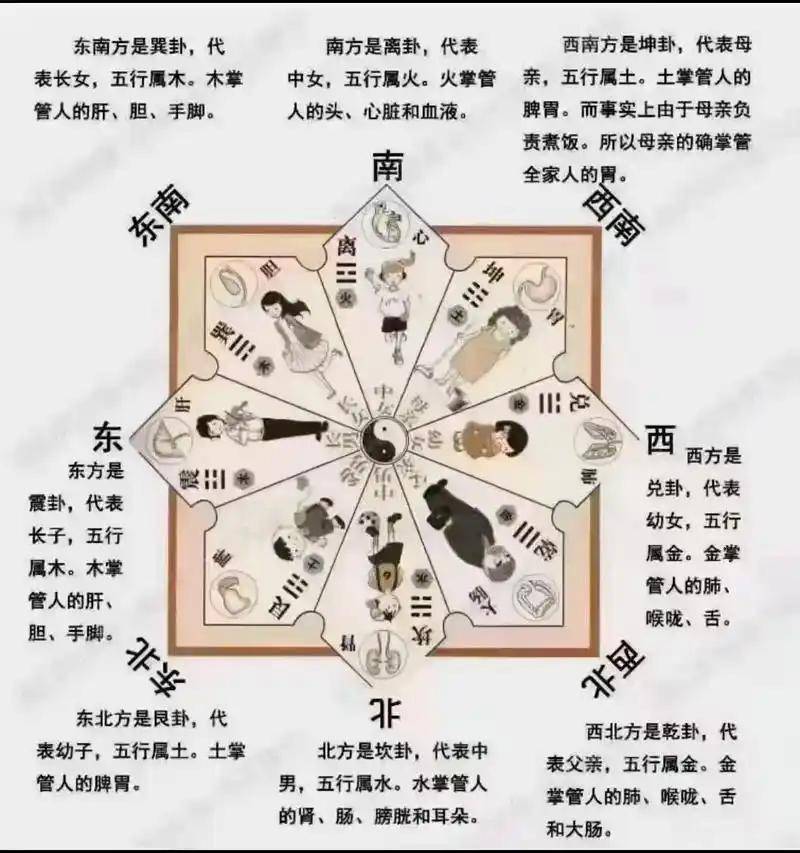 风水知识讲解图片