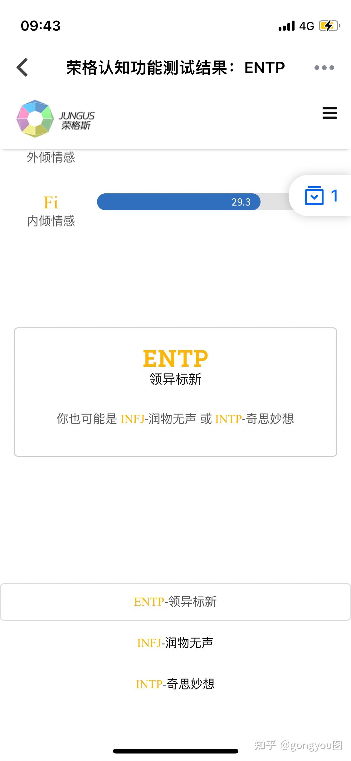 jungus荣格测试免费