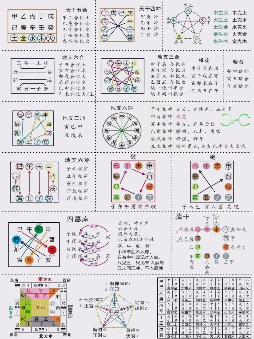 四柱八字排盘下载安装教程