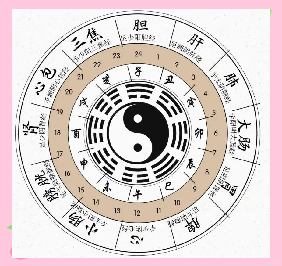 梅花易数免费占卜平台