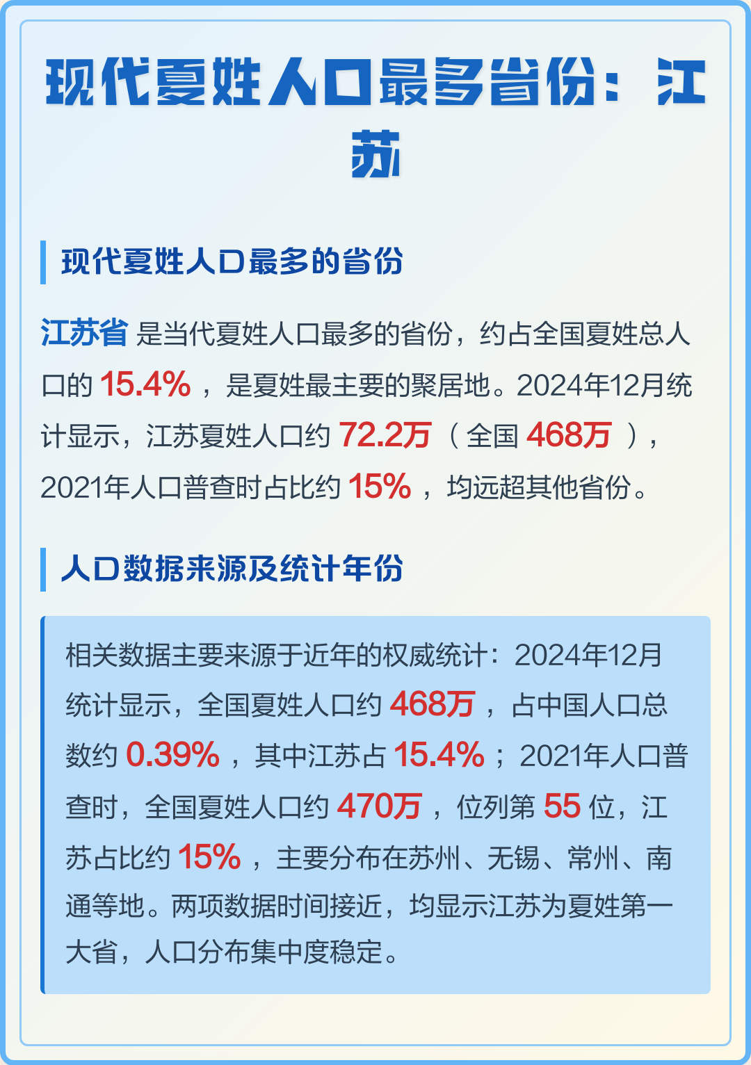 姓氏排名1一100名