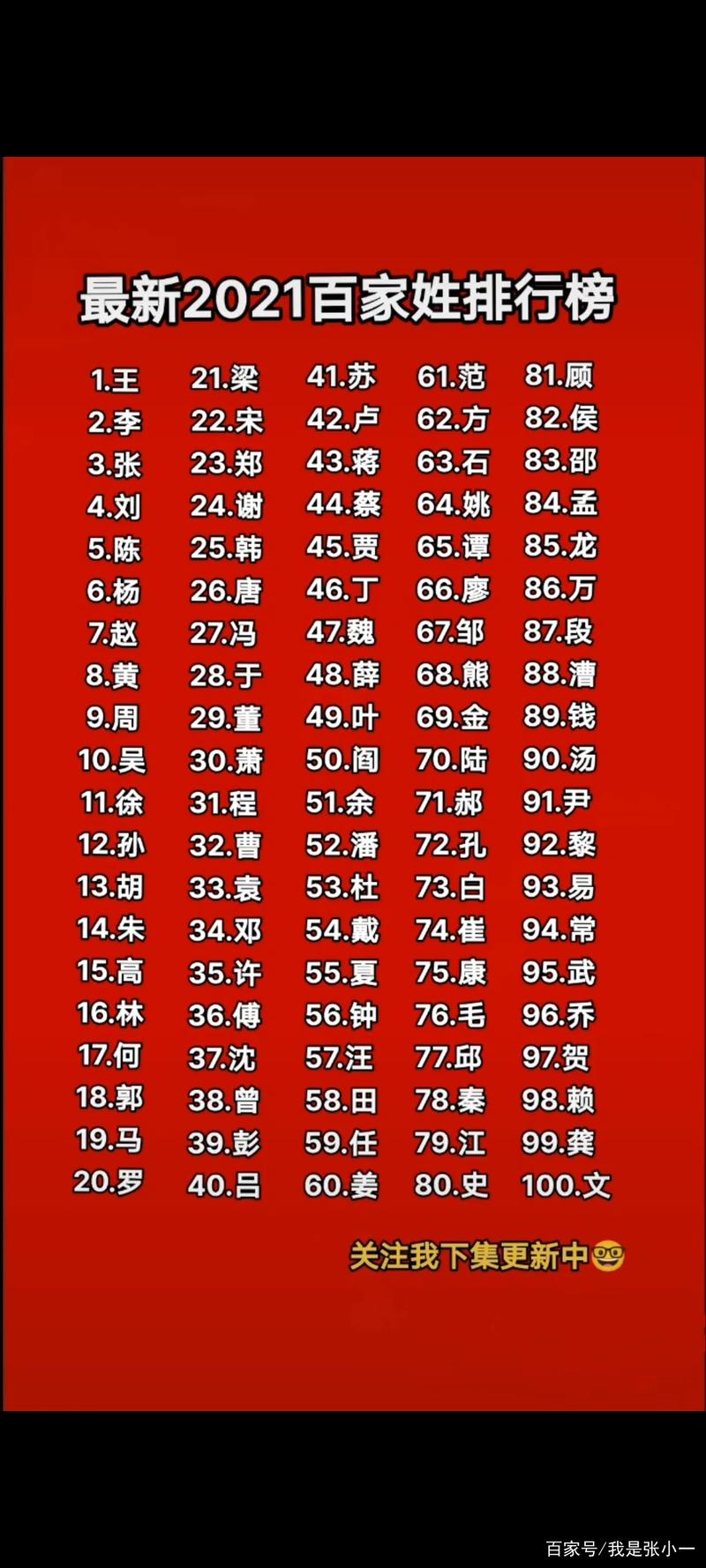 姓氏排名1一100名