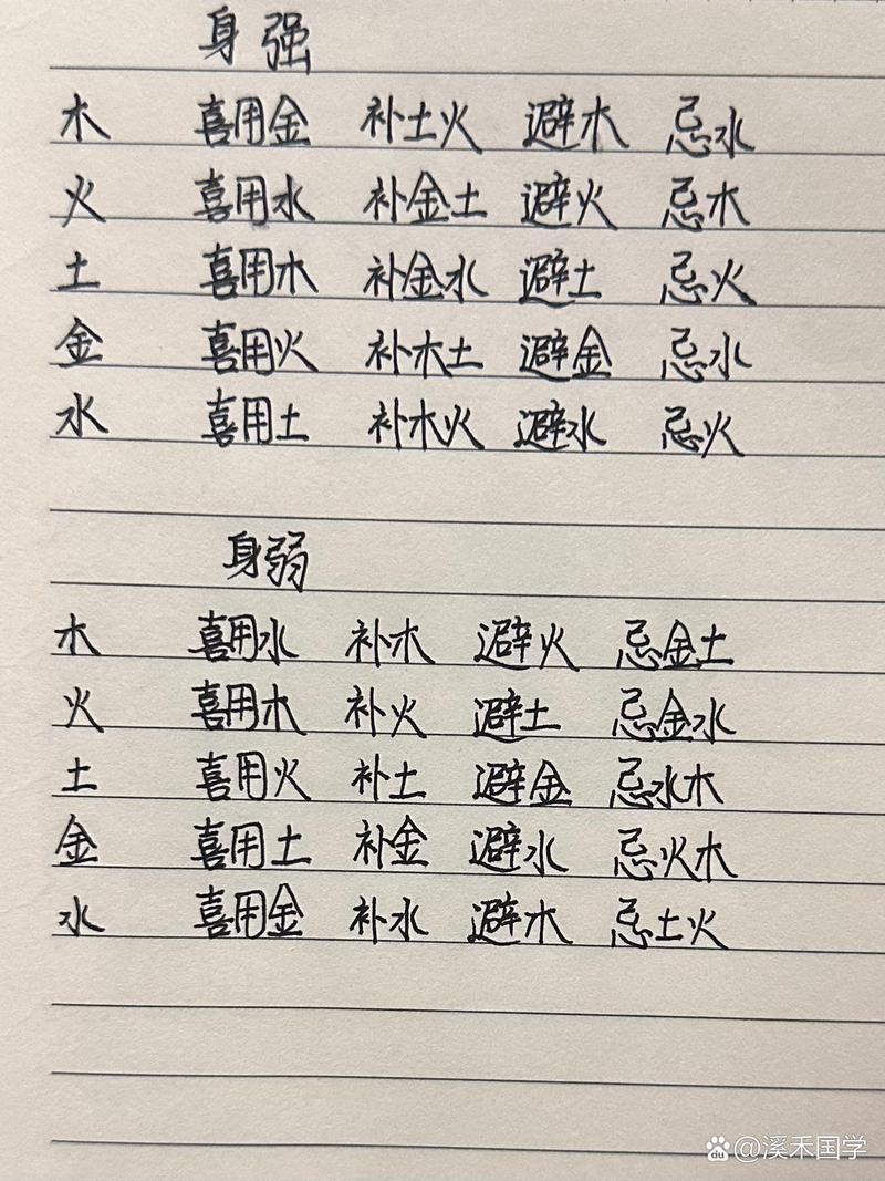免费八字查看喜用神