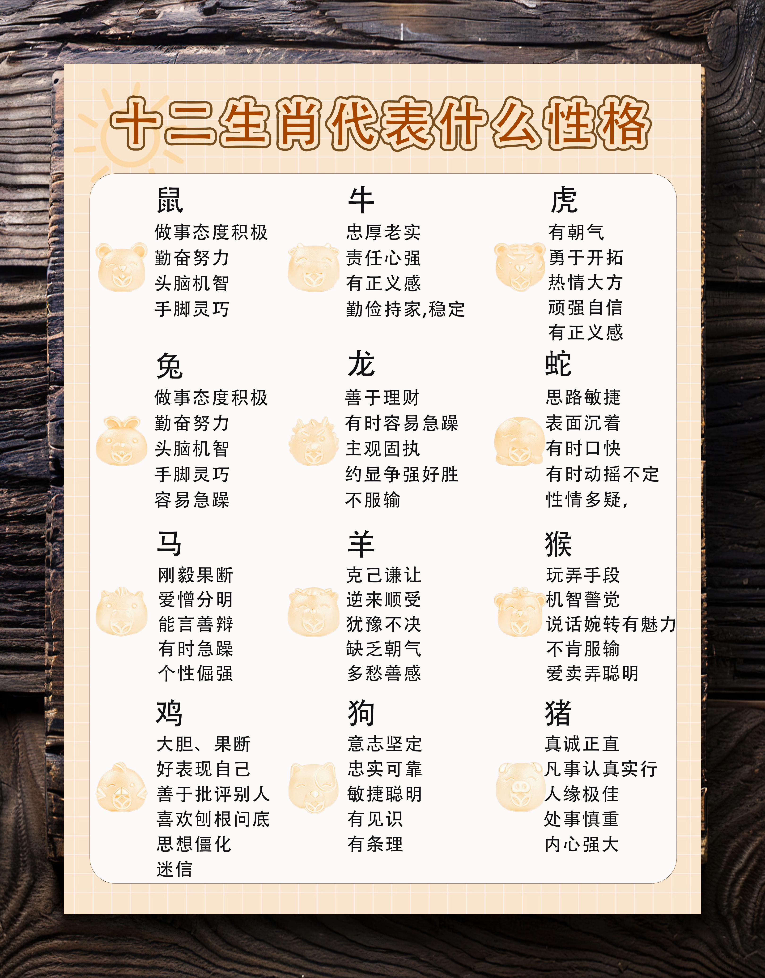 12属什么生肖排序