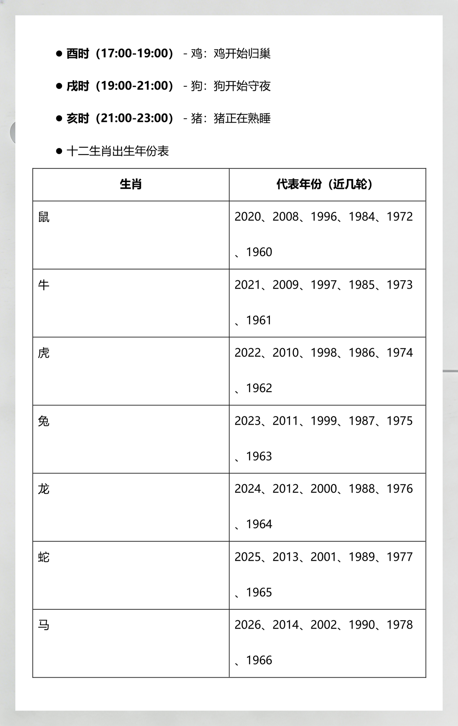12属什么生肖排序 12属什么生肖排序