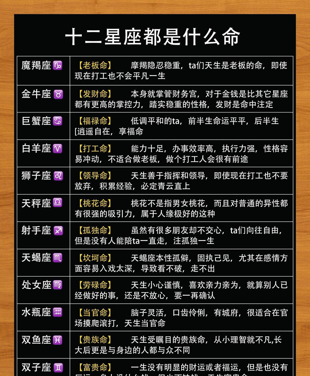 星座运势第一星座网最新消息