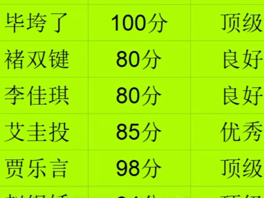 姓名测分100分结果解析的简单介绍