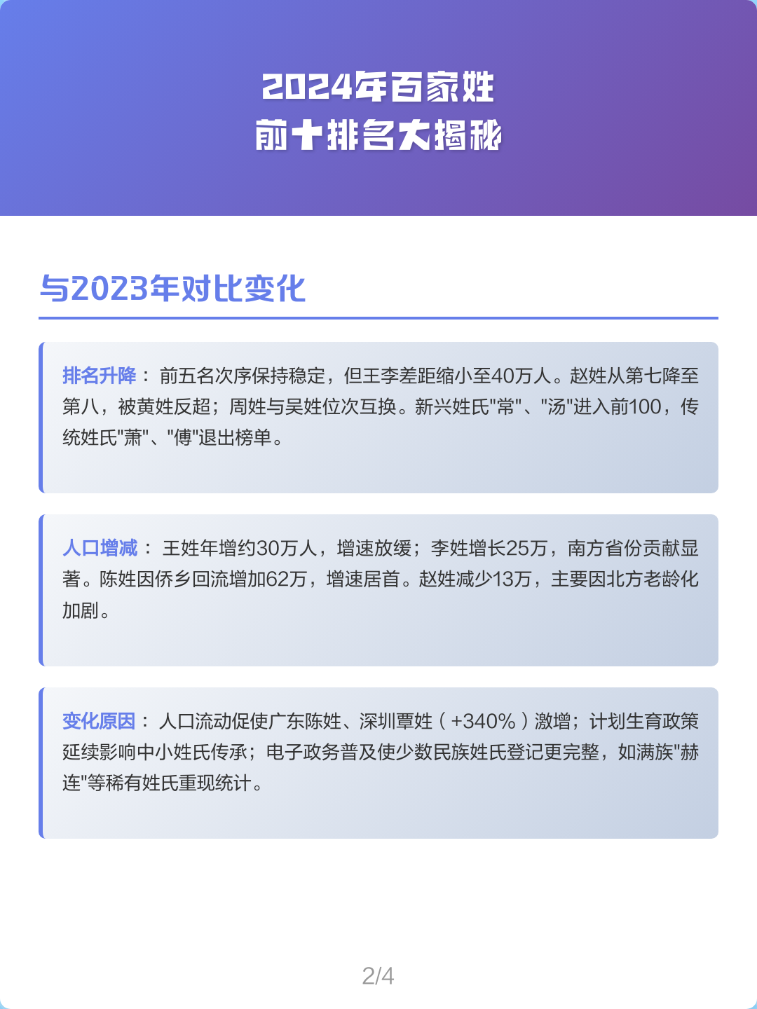 最新百家姓排行榜2024图片