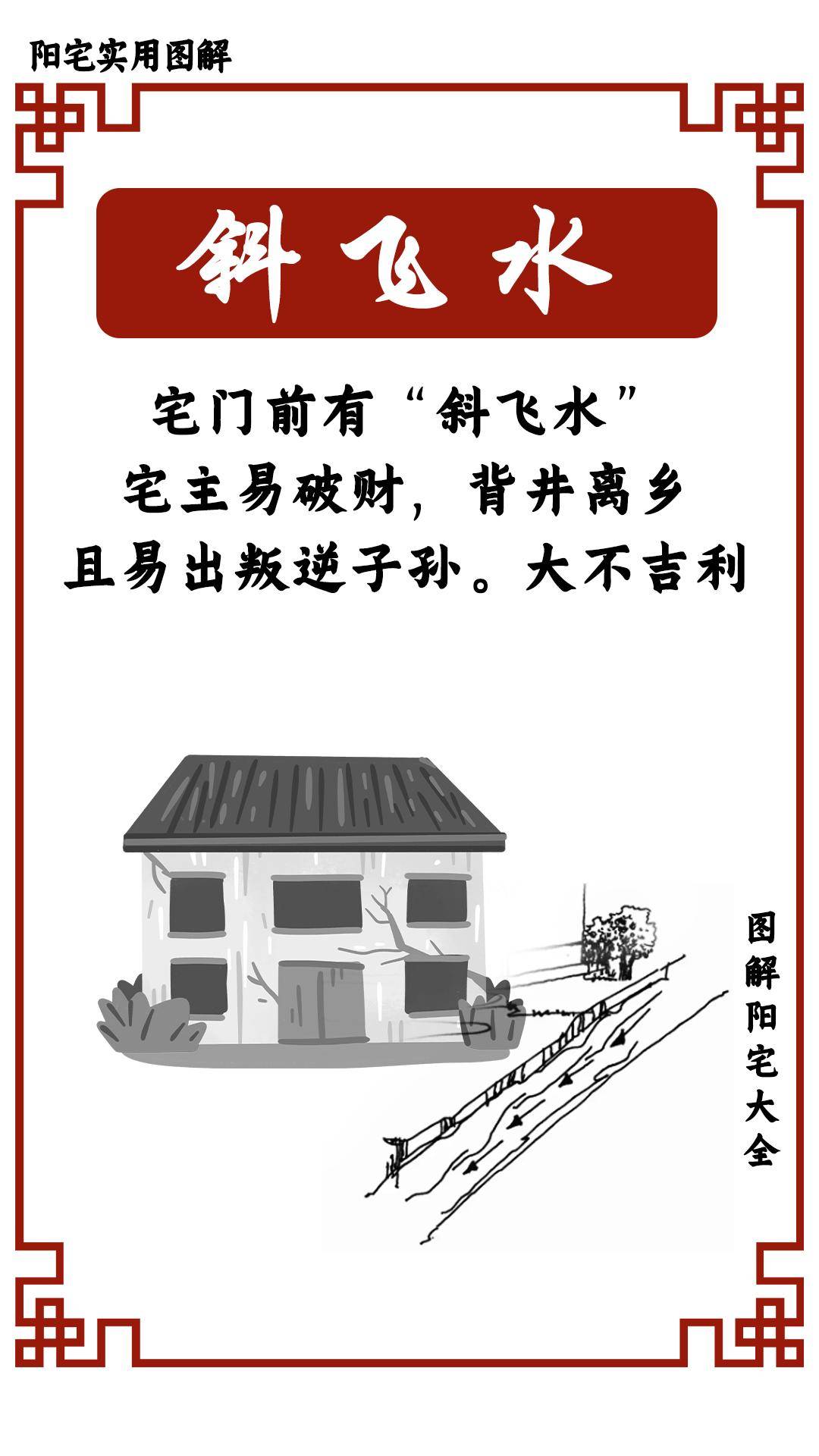 住房风水图解大全