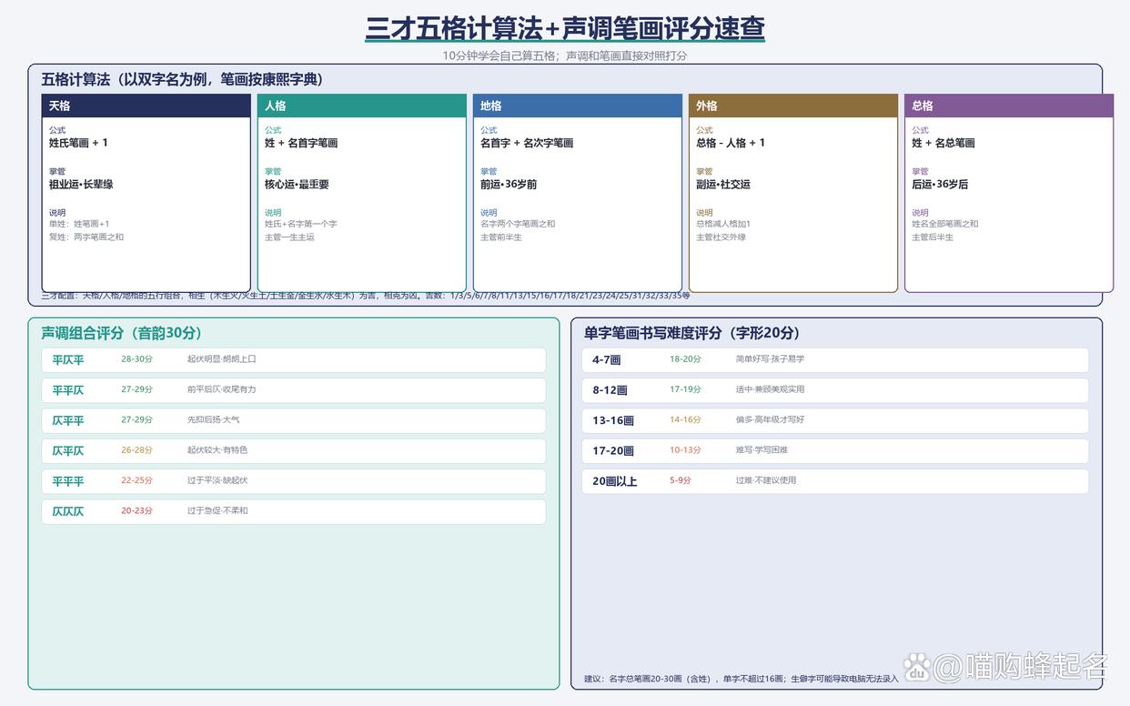 姓名测分打分