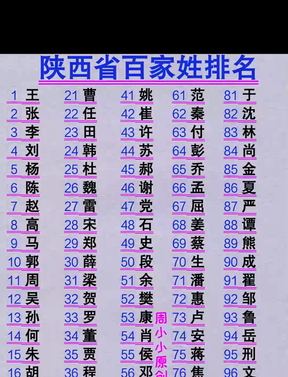 百家姓全部姓氏排名表