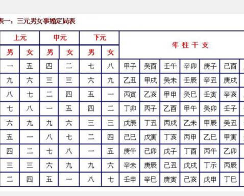 八字合婚表全图 八字合婚表全图