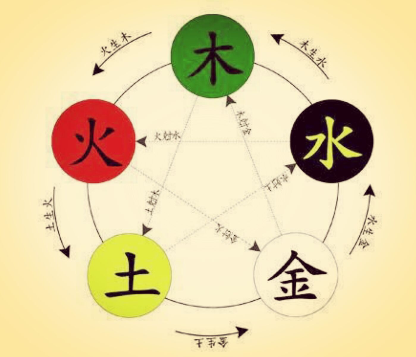 生辰八字查五行免费