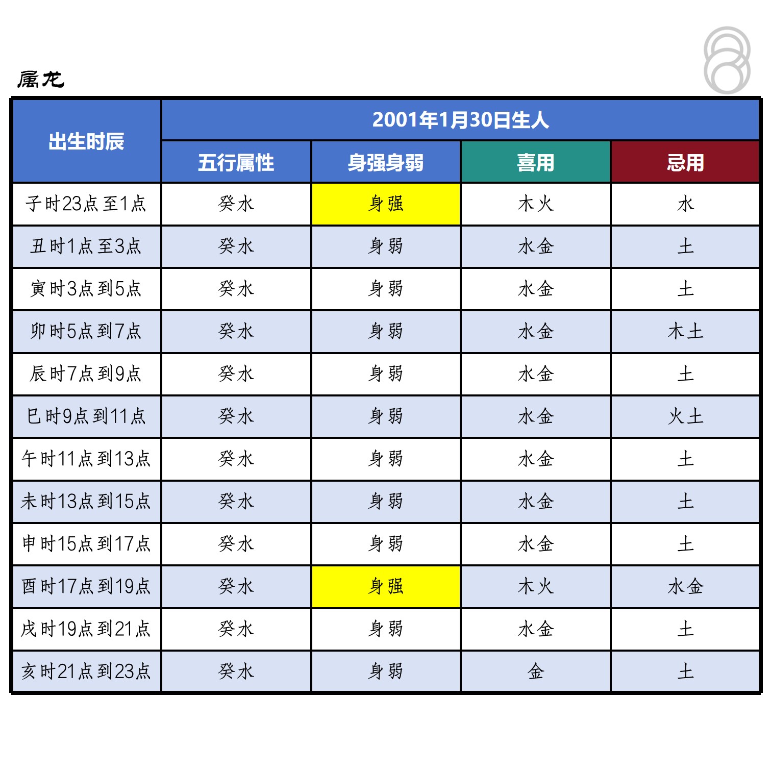 生辰八字查五行免费