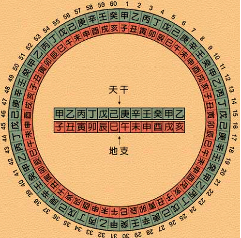 免费测算占卜方式