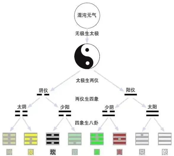 免费测算占卜方式