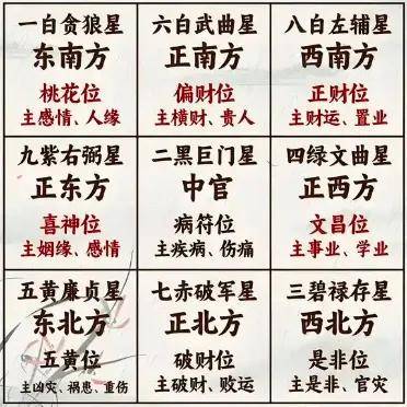 哪里运势