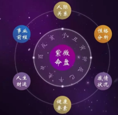 免费算八字紫薇斗数