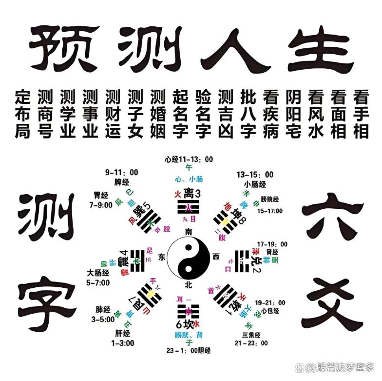 算命免费网卜易居