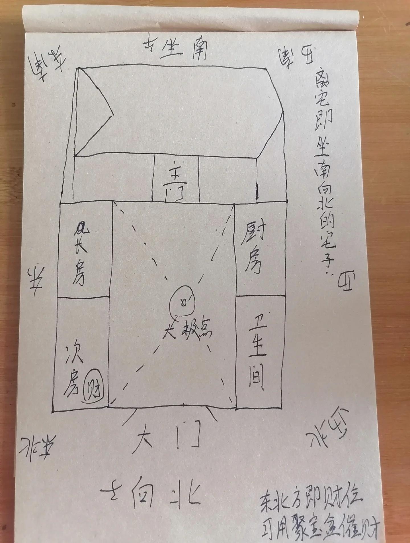 家庭风水位置图