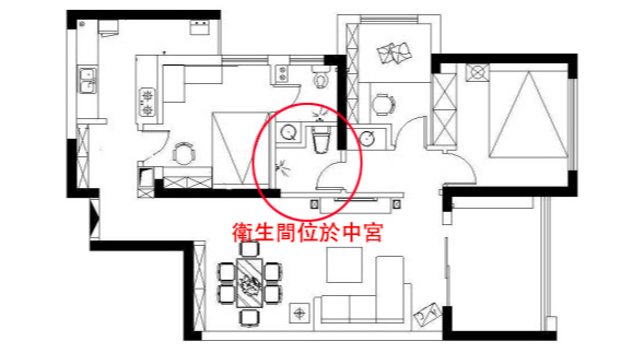 家庭风水位置图