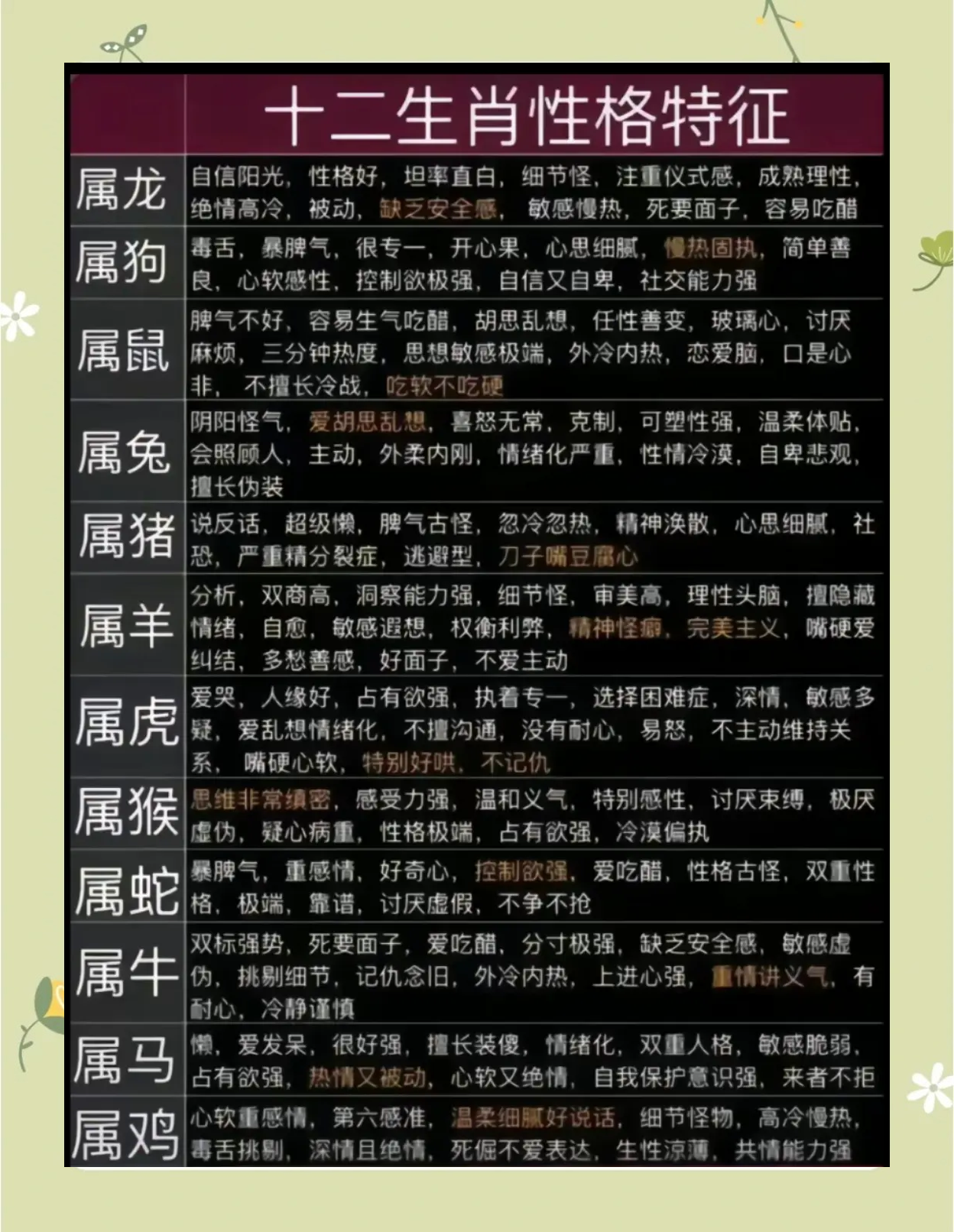 生肖偏缘