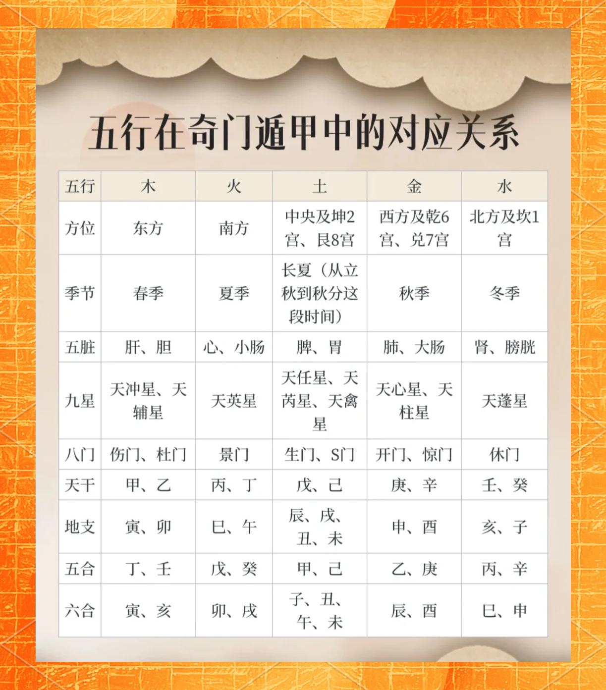 怎么查自己五行属性