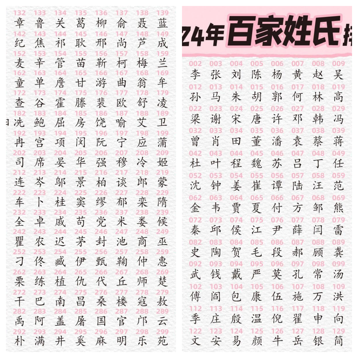 100姓氏排行榜 100姓氏排行榜