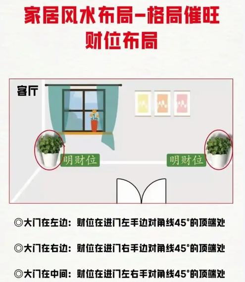 风水布局旺财方法图解
