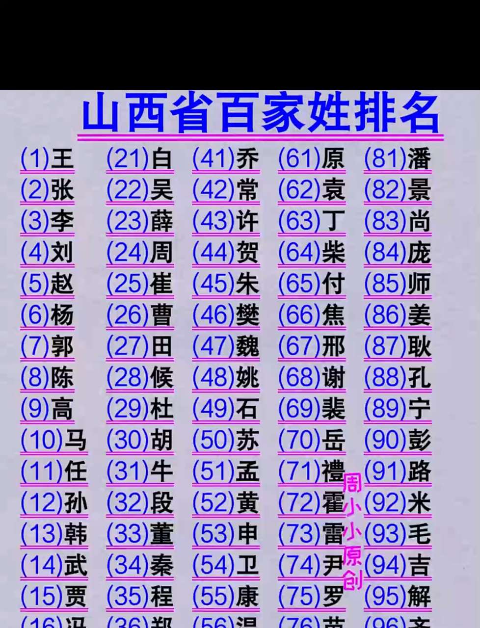 百家姓100到300名