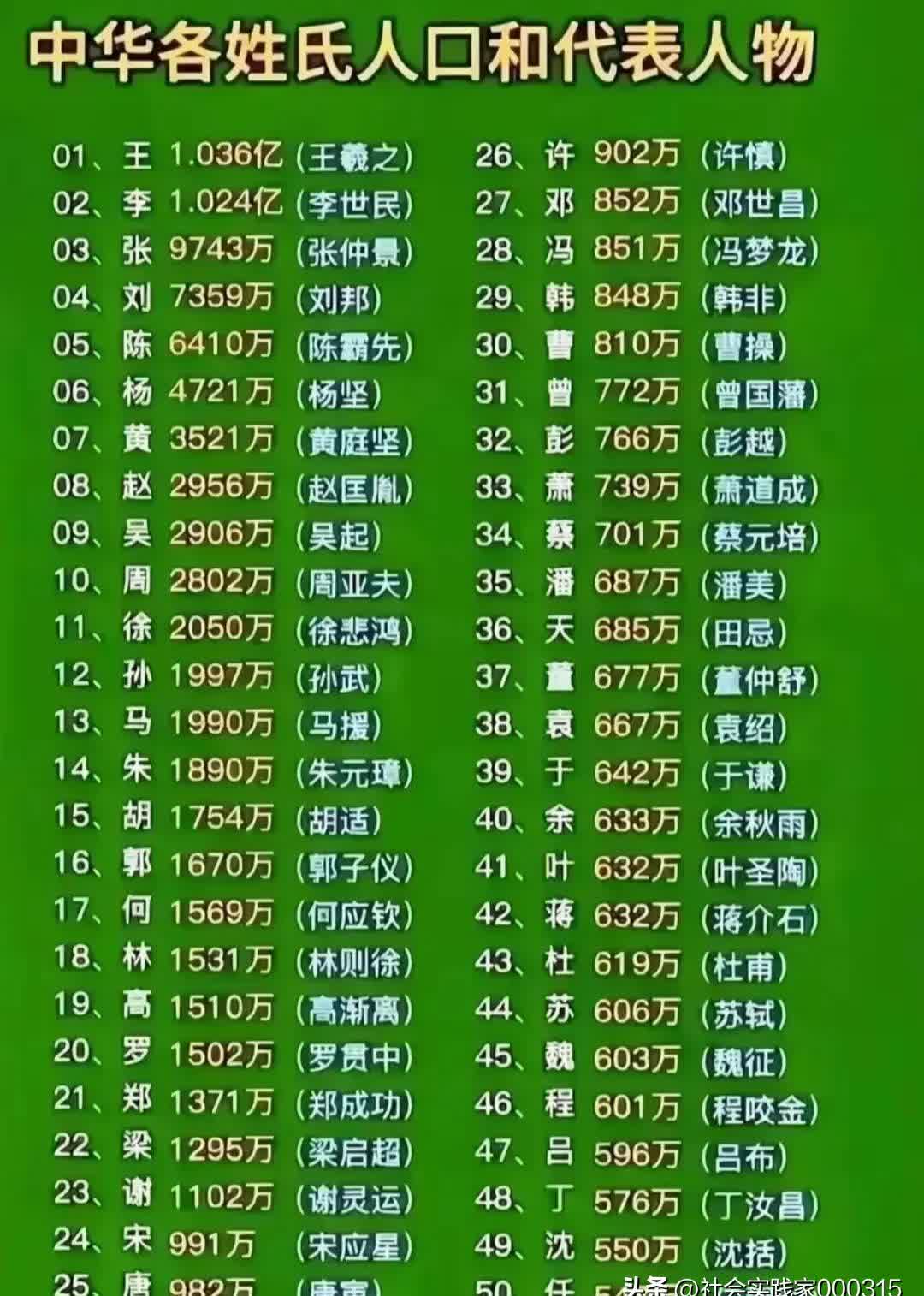中国姓氏大全查询