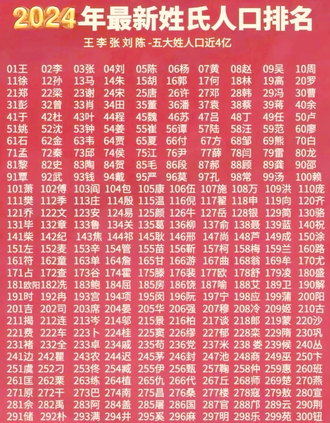 百家姓有没有联 百家姓有没有联