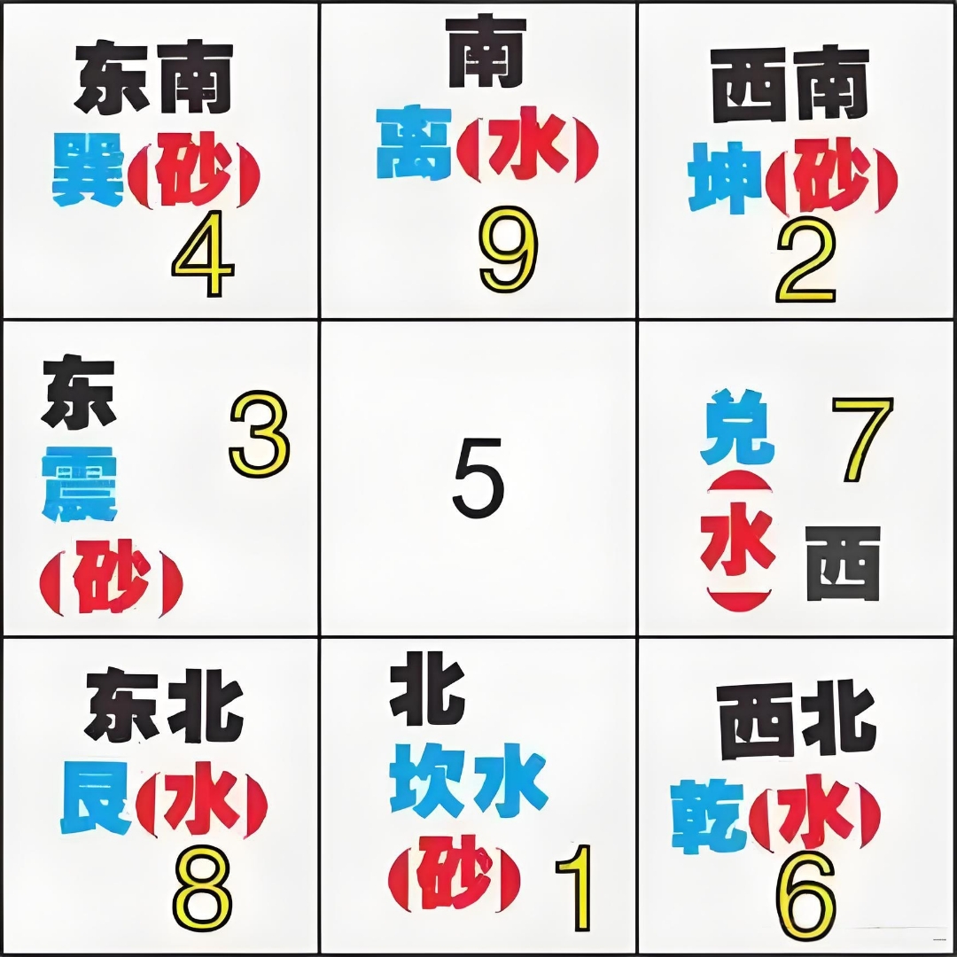 家里有八卦图好吗