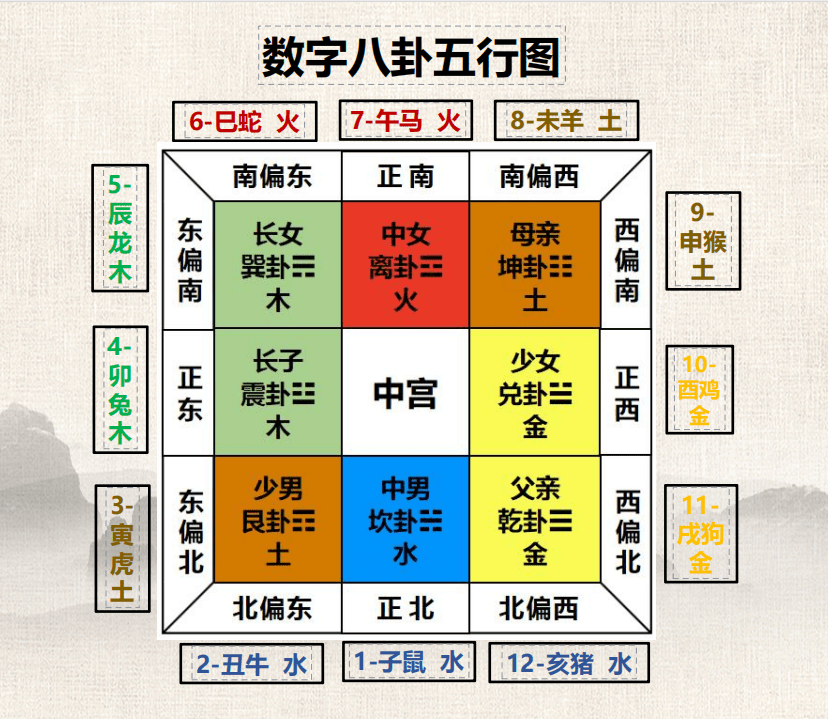 家里有八卦图好吗