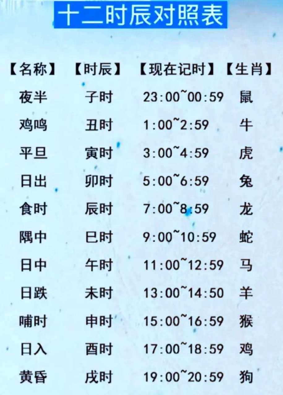 生肖表十二顺序对应时辰