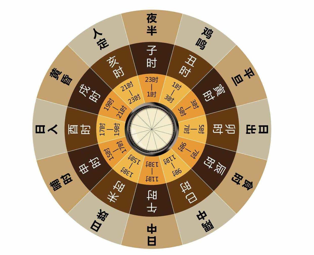 生肖表十二顺序对应时辰