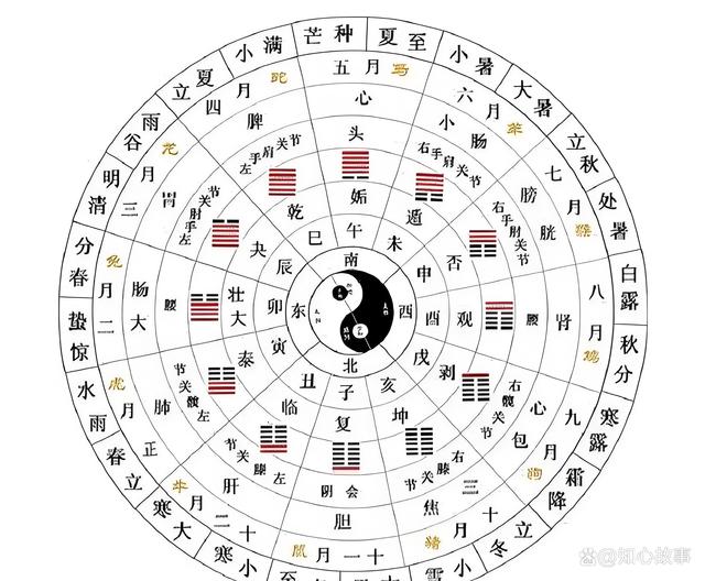 周易免费摇卦问事