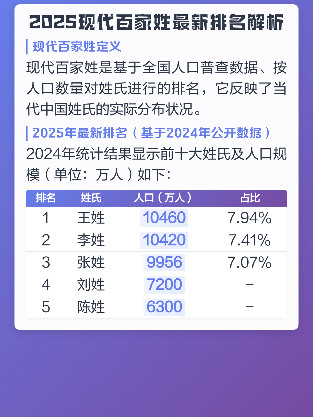 百家姓最新排名前100名