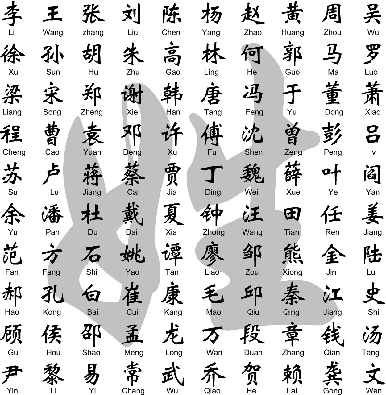 中国全部姓氏大全