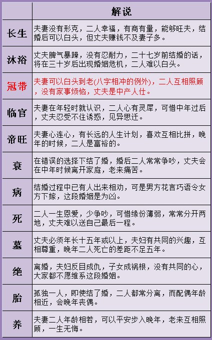 怎样学八字算命