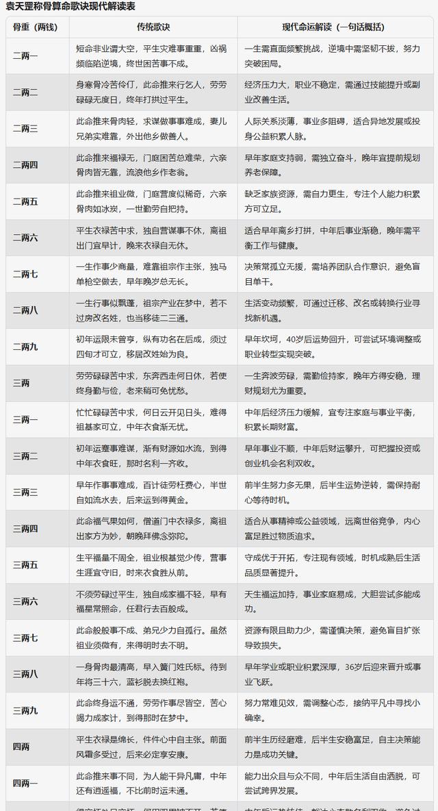 八字测算命理