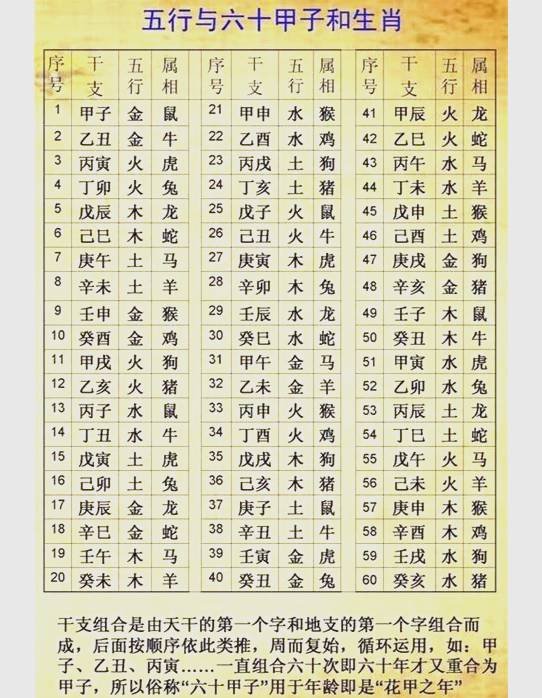 三才姓名免费查询