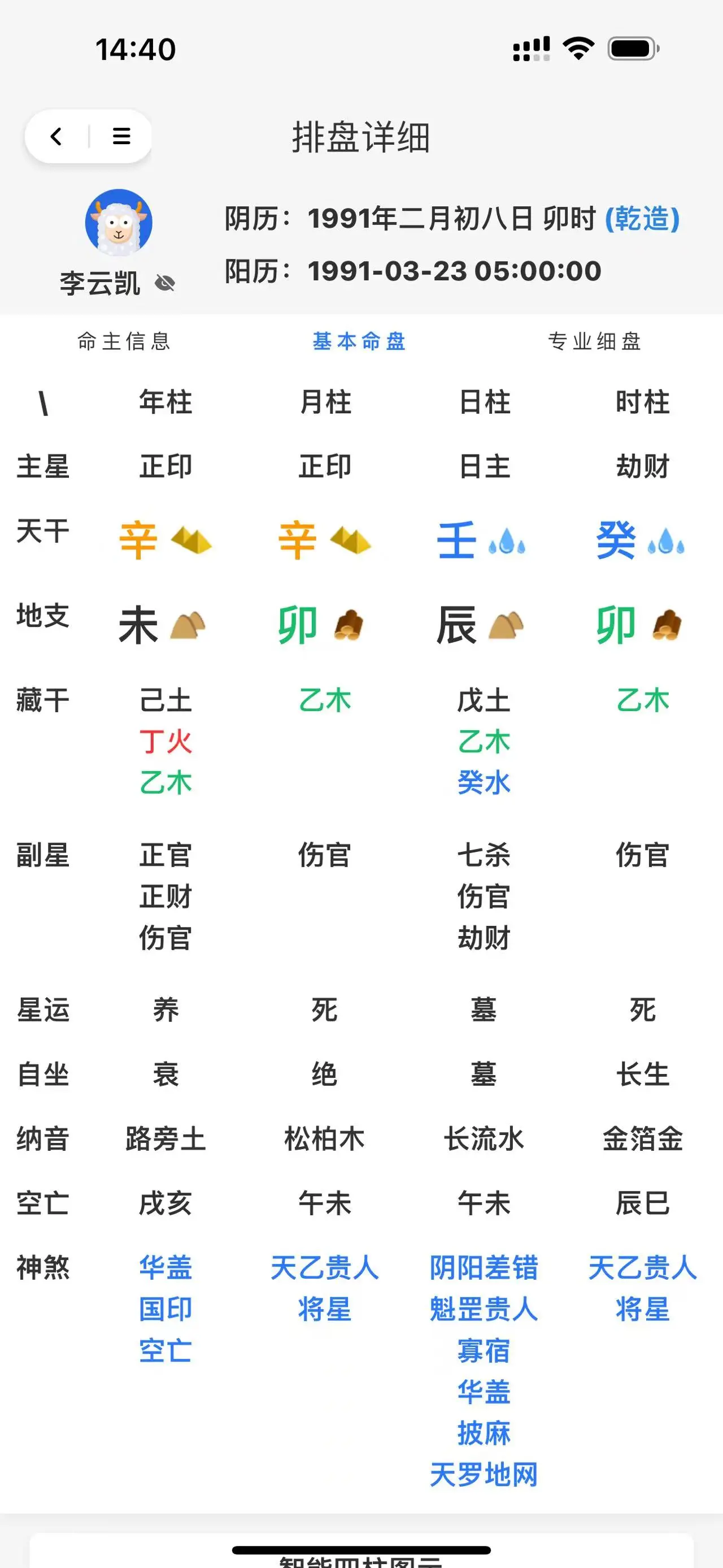 关于生辰八字免费排盘在线的信息