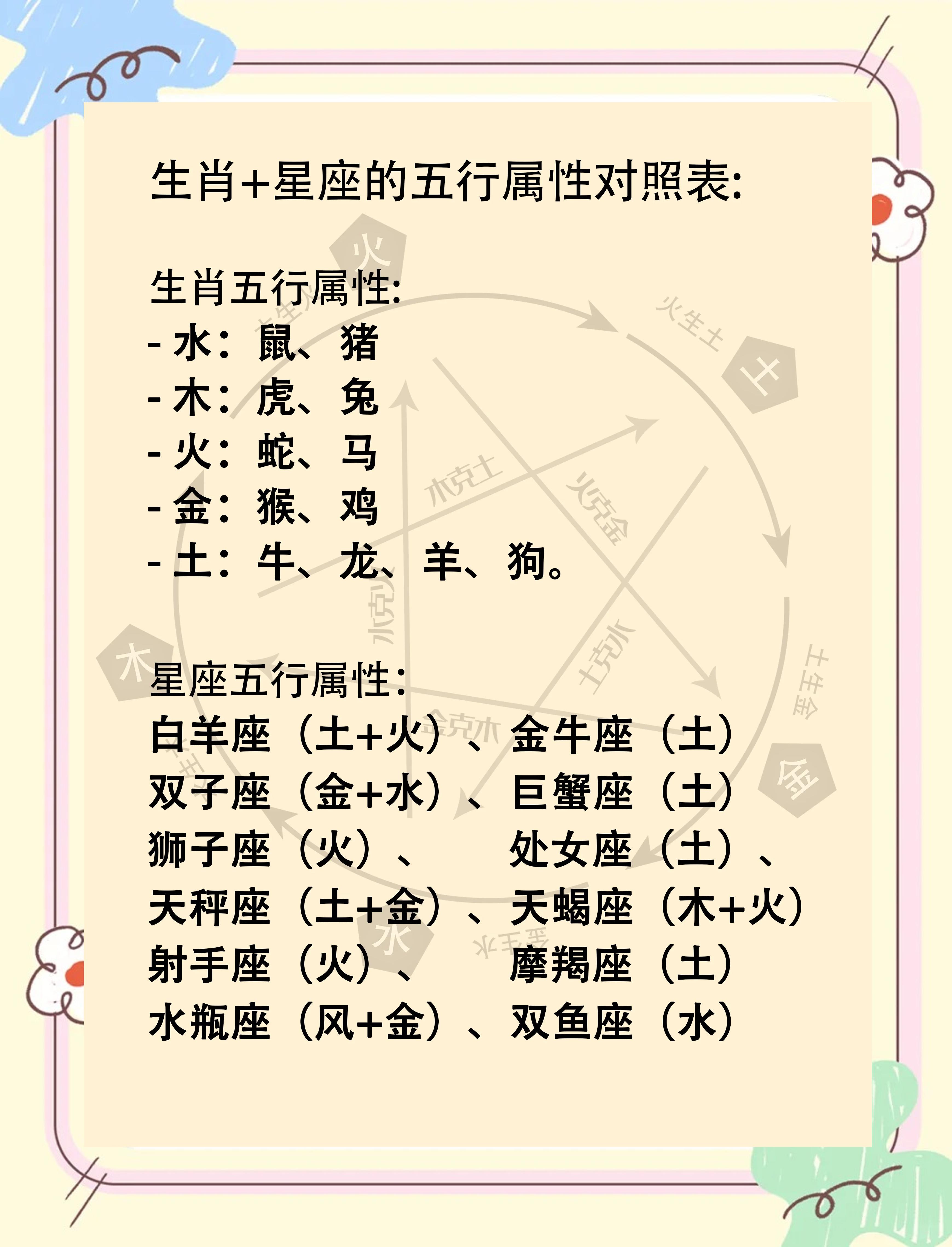 在线属相要素