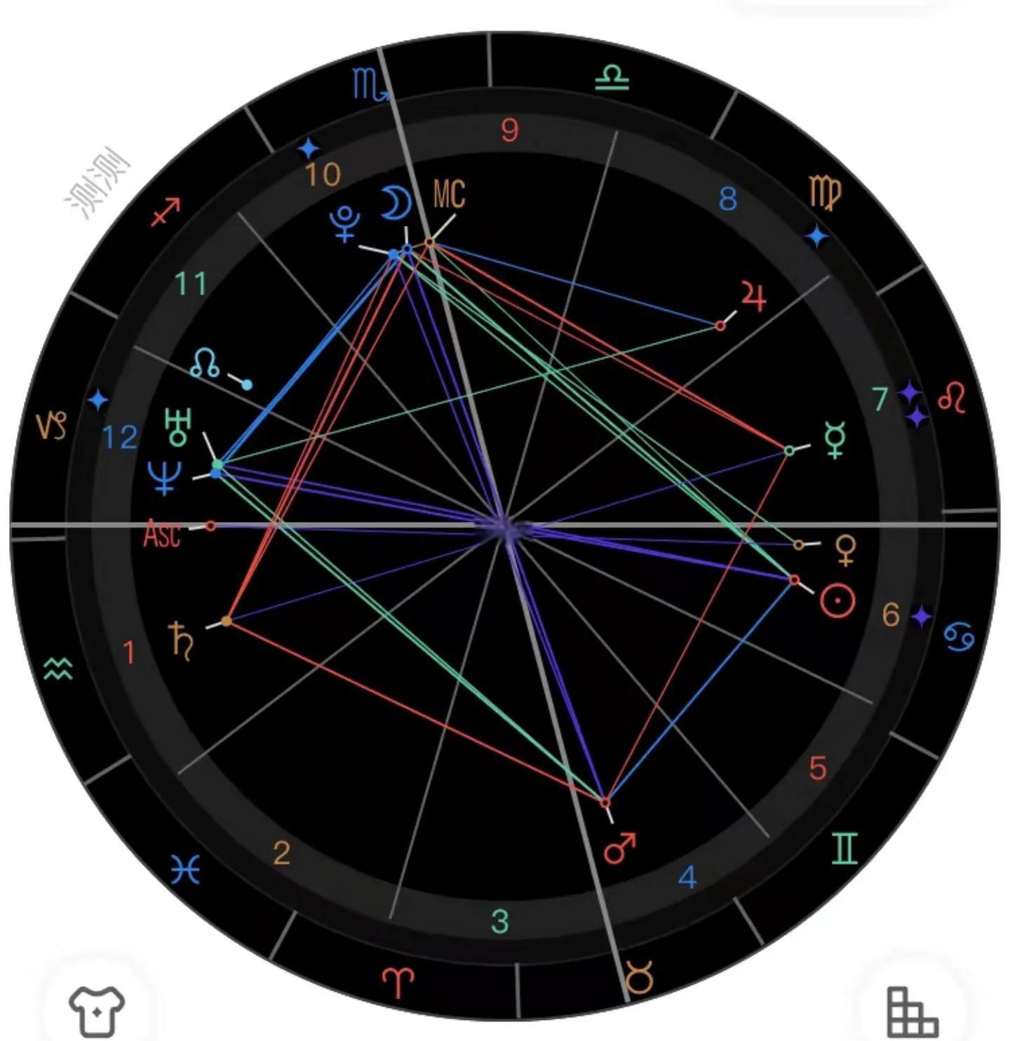 汉程免费星盘