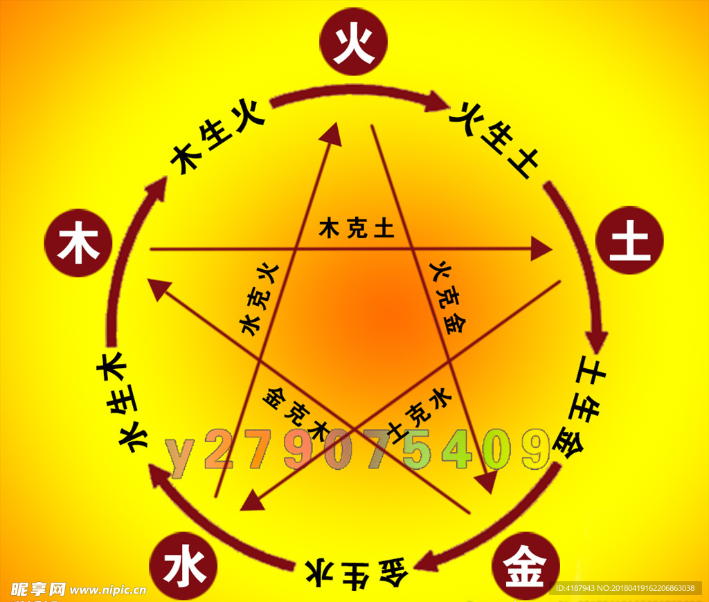 五行排位图