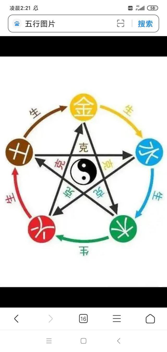 五行排位图