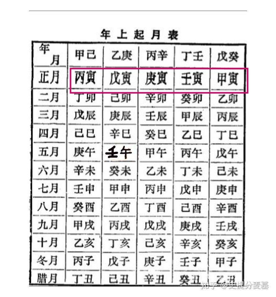 辛亥辛卯壬寅乙巳八字吉凶