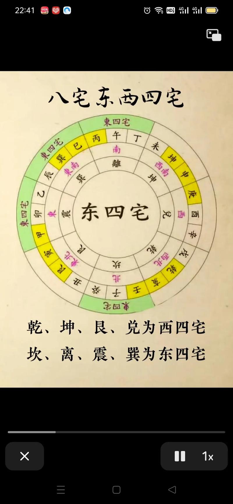 八宅风水罗盘怎么看图解大全