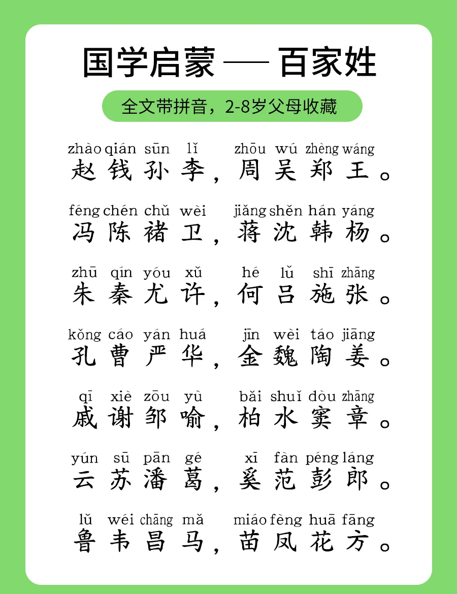 百家姓排名1一400